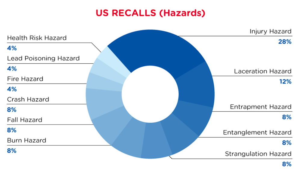 Reg Recap Sep 2022 Image_01.png