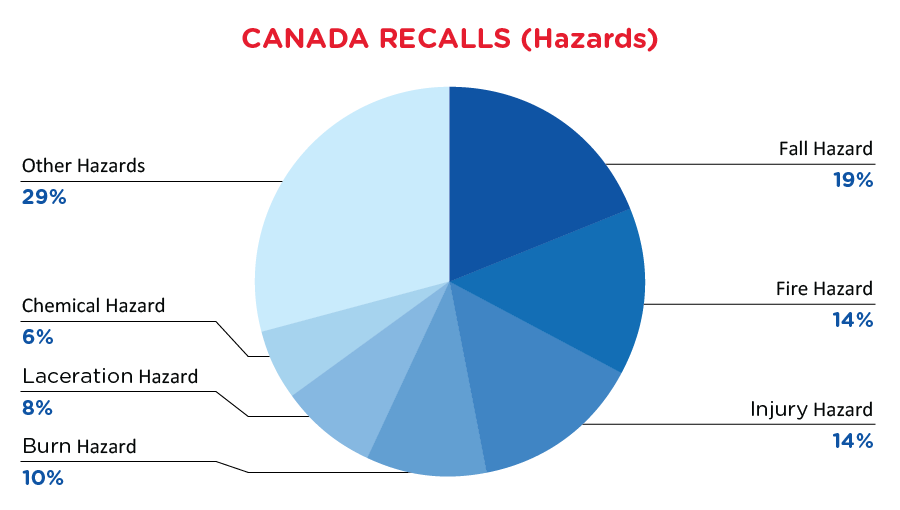 qima-recap-2020-11-recall-canada-hazards