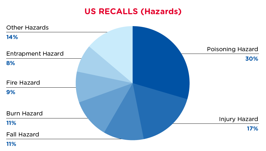 qima-recap-2018-09-recalls_us_hazards