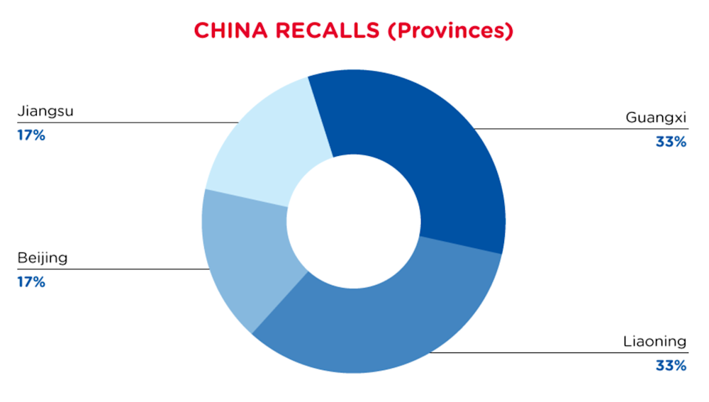 qima-recap-2022-03-recall-china-provinces