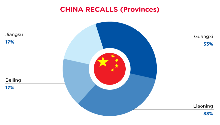 qima-recap-2022-03-recall-china-provinces