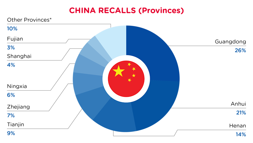 October 2024 China Recall Provinces