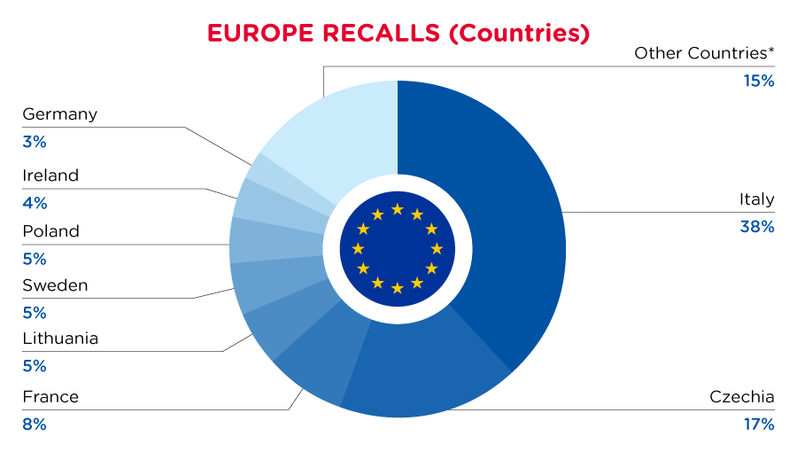 June_2024_Europe_Recalls_Countries