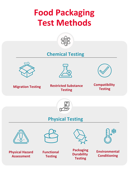 Food Packaging Testing Methods: Complete Guide | QIMA - QIMA