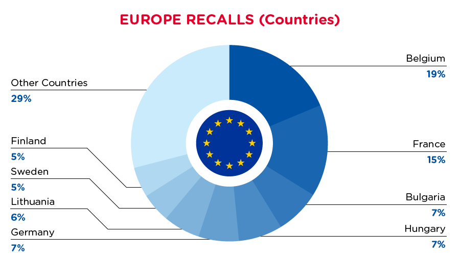 qima-recap-2021-08-europe-countries