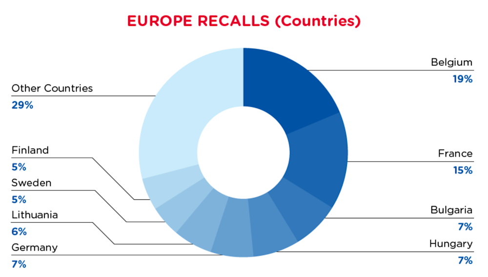 qima-recap-2021-08-europe-countries