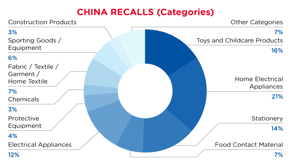 Reg Recap May 2023 Image_12.png