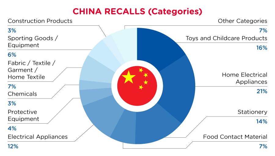 Reg Recap May 2023 Image_12.png