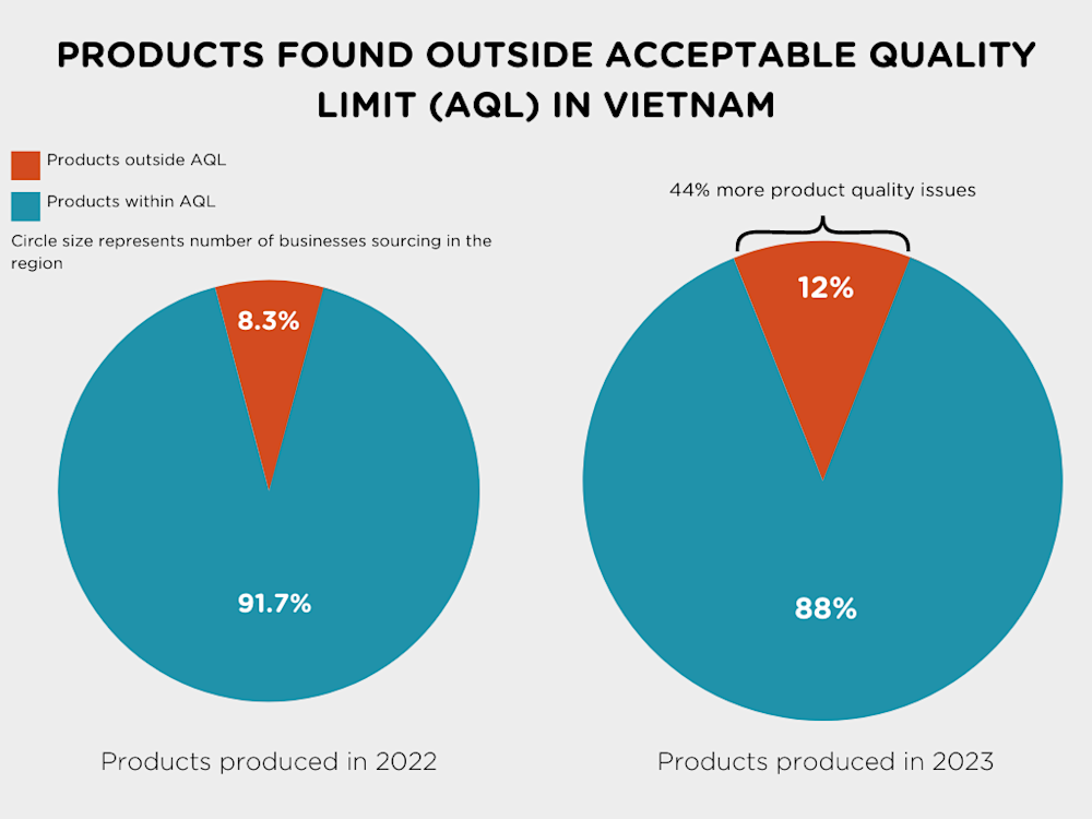 product quality sourcing in vietnam