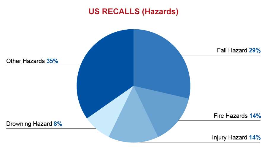 qima-recap-2016-11-recall-us-hazards