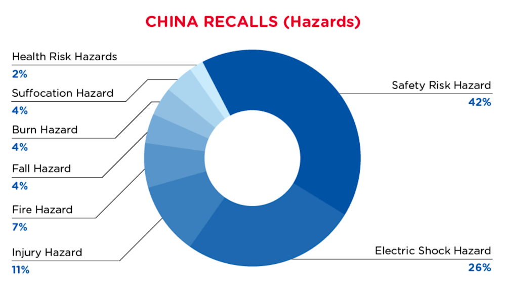 qima-recap-2021-08-recalls_china_hazards