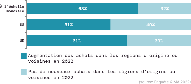 q1-2023-barometer_fig_n1_FR