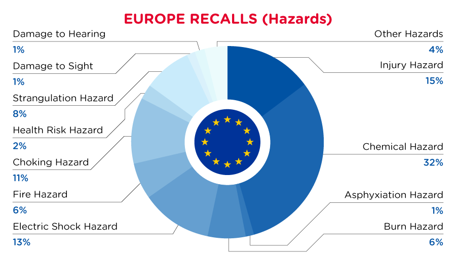 QIMA-Pie-Chart-2023-January-Haza_EU