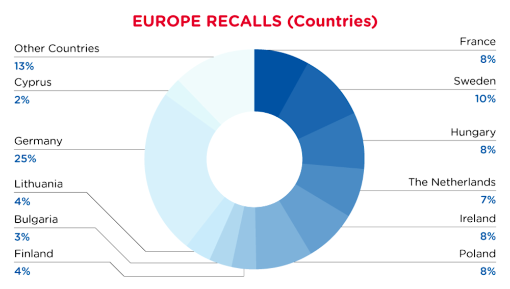 qima-recap-2022-04-recall-europe-countries