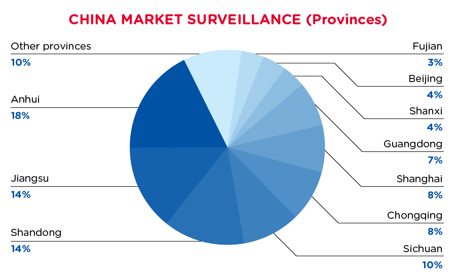 qima-recap-2020-10-recall-china-provinces
