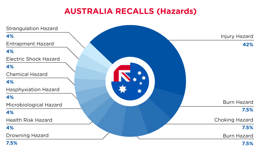 Reg Recap Sep 2022 Image_05.png