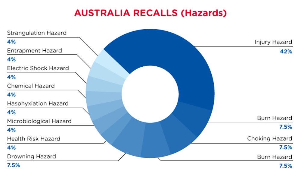 Reg Recap Sep 2022 Image_05.png