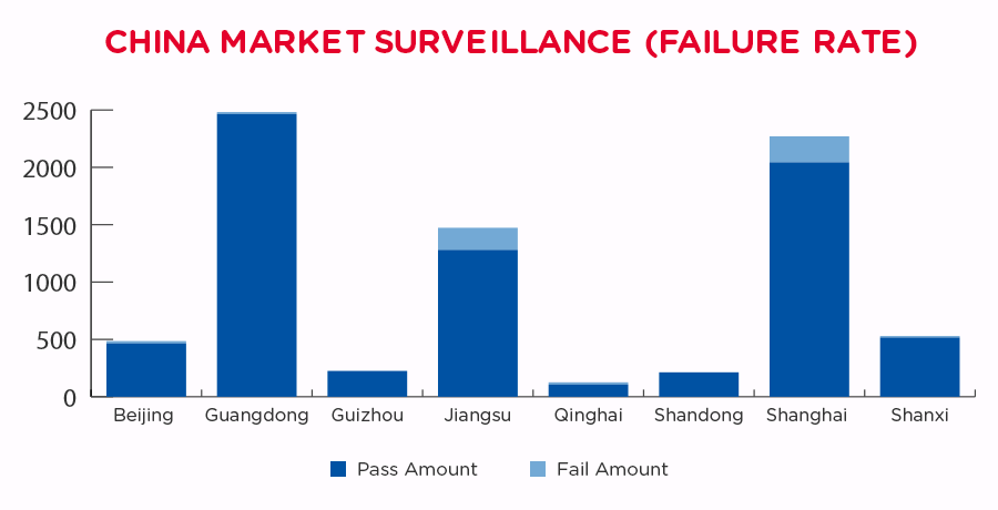 qima-recap-2019-01-china-summary