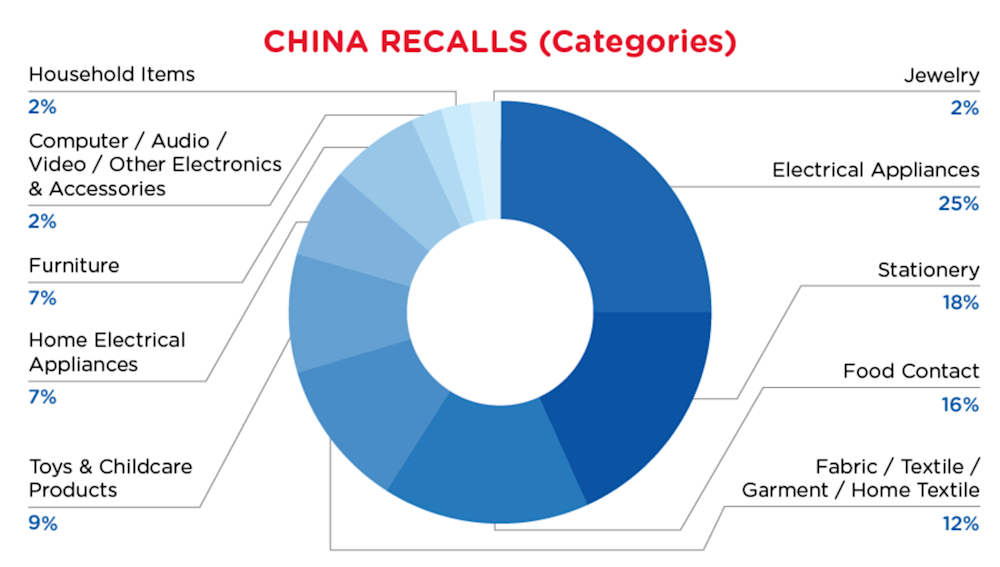 Reg Recap June 2023 Image_12.png
