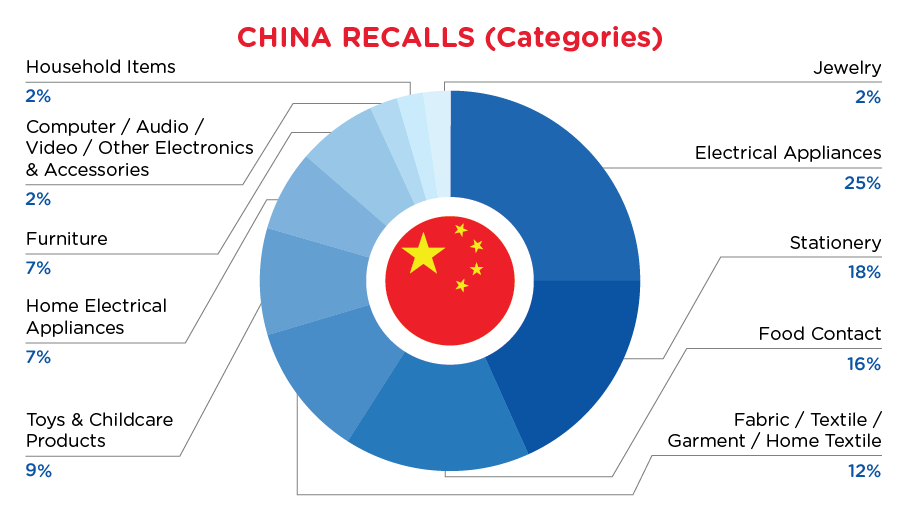 Reg Recap June 2023 Image_12.png
