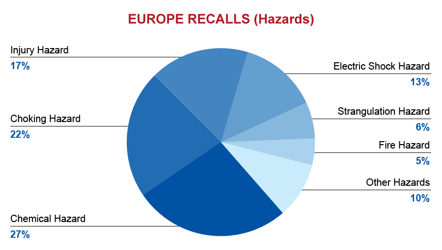qima-recap-2018-01-recall-europe-hazards
