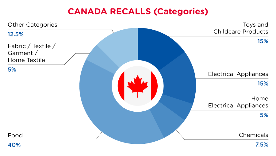 QIMA-Pie-Chart-2023-January-Cate_CA