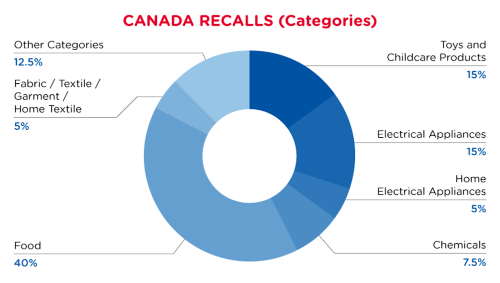 QIMA-Pie-Chart-2023-January-Cate_CA