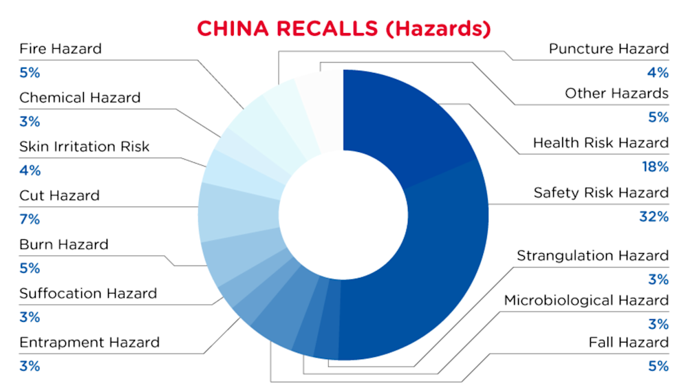 QIMA-Pie-Chart-2023-January-Haza_CN