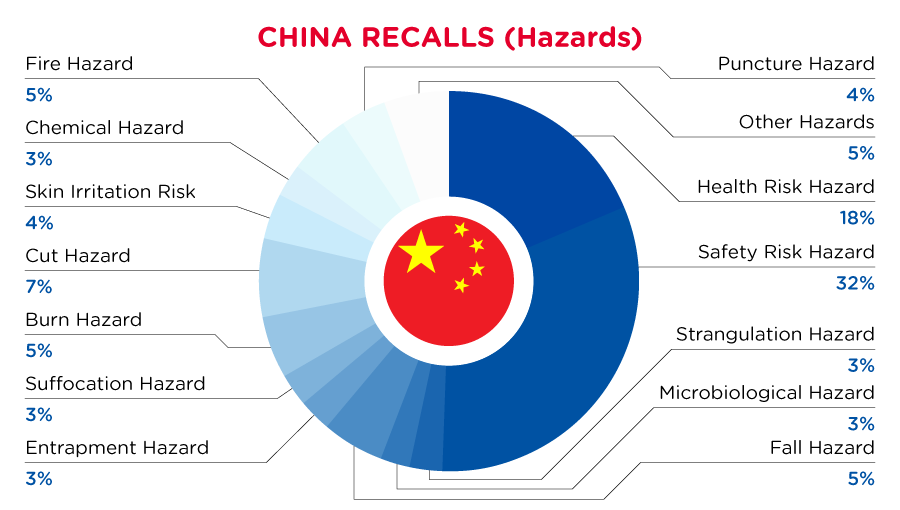 QIMA-Pie-Chart-2023-January-Haza_CN