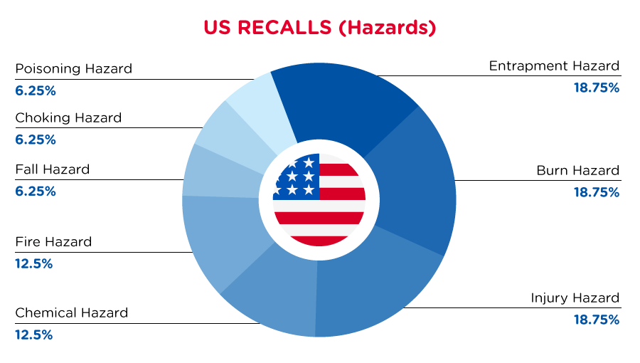 qima-recap-2022-02-recall-us-hazards