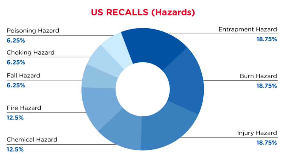 qima-recap-2022-02-recall-us-hazards