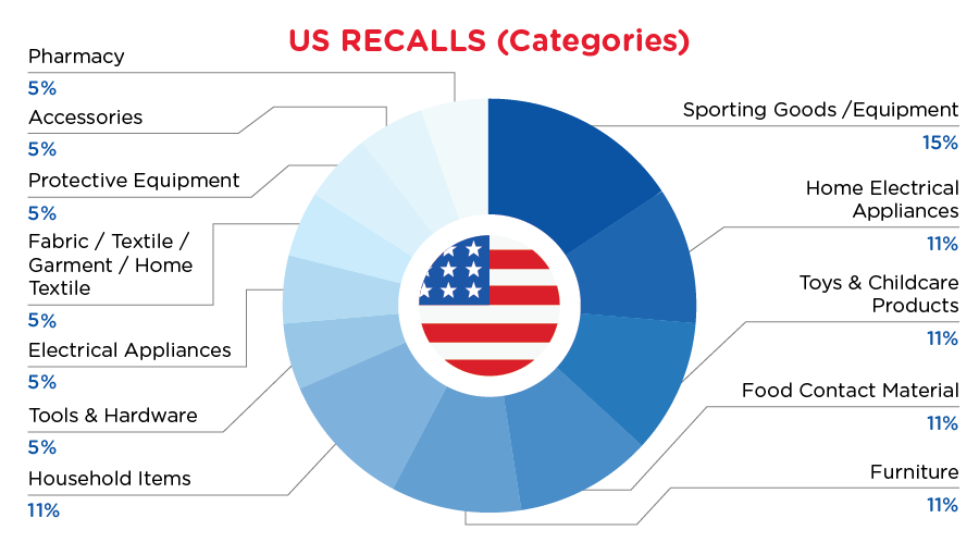 Reg Recap June 2023 Image_03.png