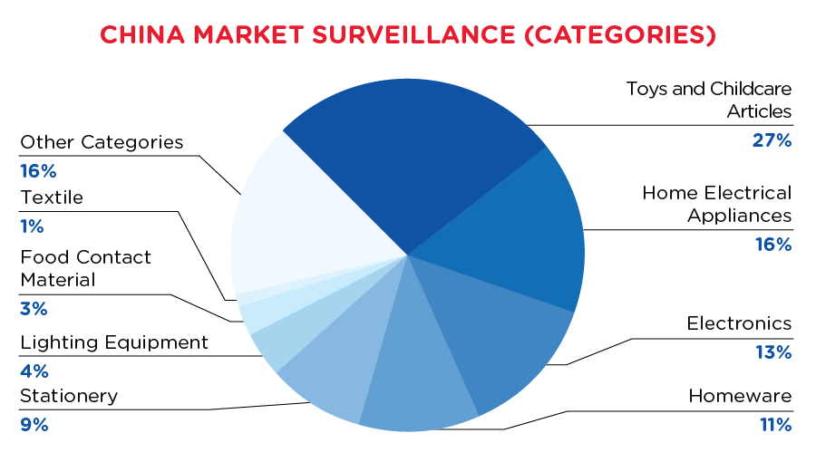 qima-recap-2021-03-recall-china-categories