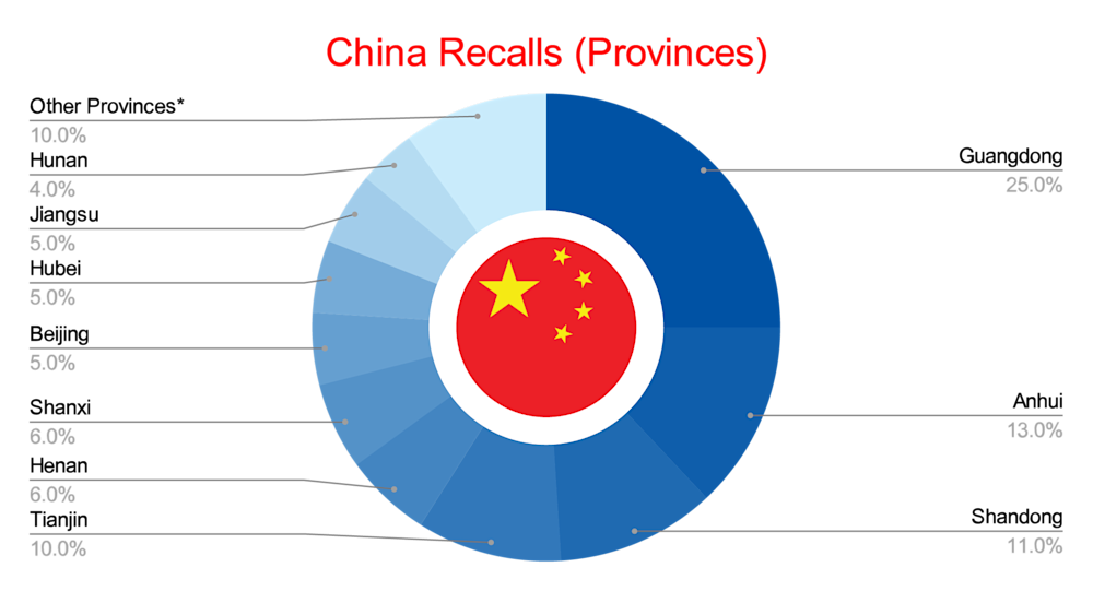China Recalls (Provinces) - May 2025