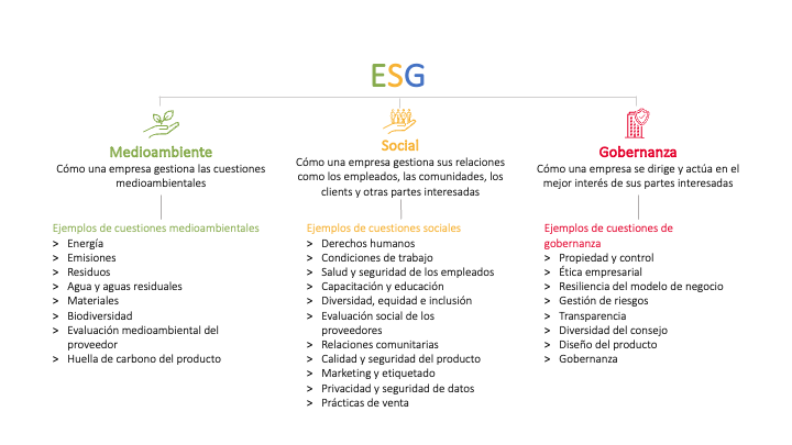 ESG image