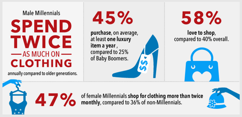 qima-whitepaper-asset- millenials infographic