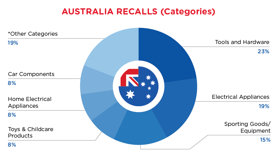 Reg Recap October 2023 Image_05.png