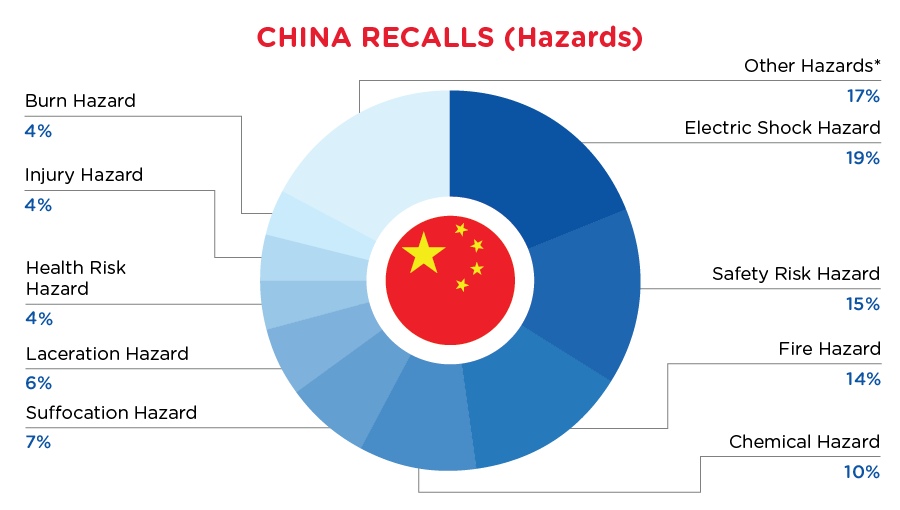 Reg Recap - March - China