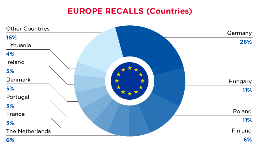 qima-recap-2021-08-recalls_eu_countries