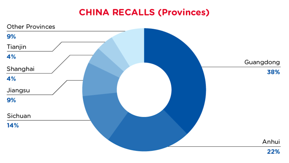 qima-recap-2021-10-recall-china-provinces