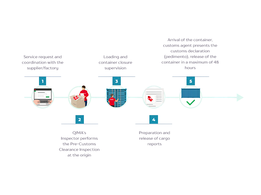 PEO process