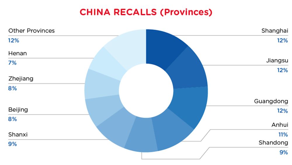 Reg Recap Aug 2023 Image_12.png