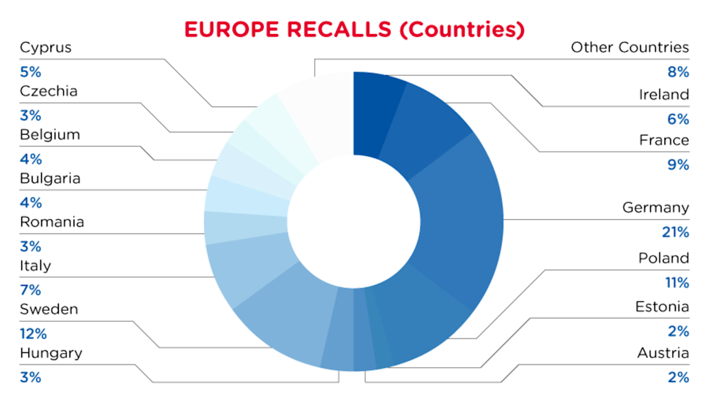 Reg Recap April 2023 Image_09.png