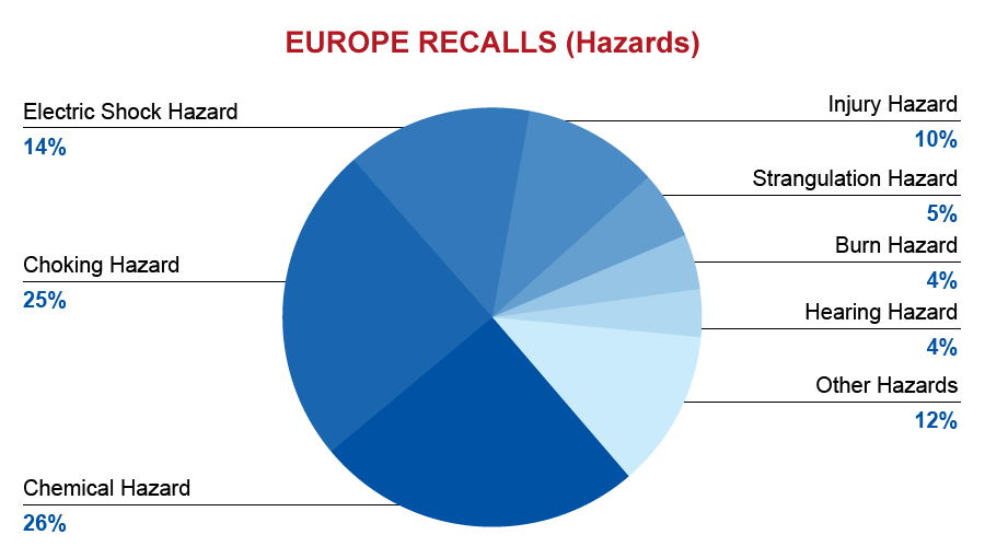 qima-recap-2017-06-recall-europe-hazards