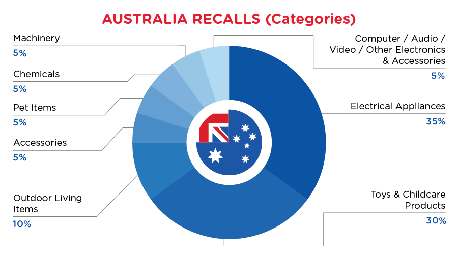 Reg Recap Dec 2023 Image_09.png