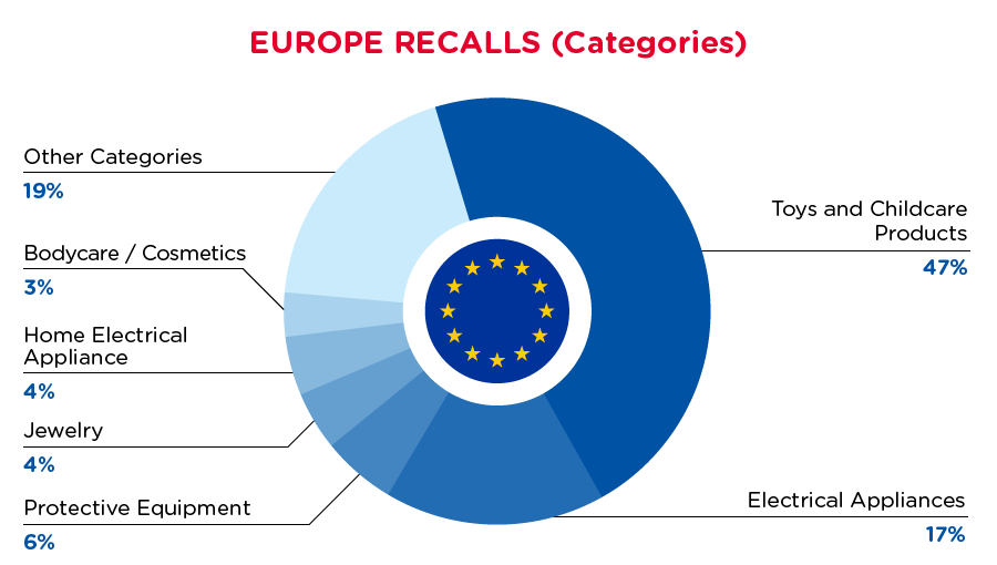 qima-recap-2021-11-recall-europe-categories