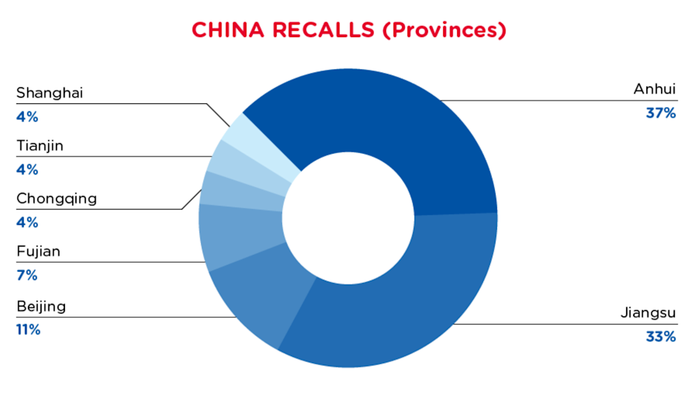 qima-recap-2021-08-china-provinces