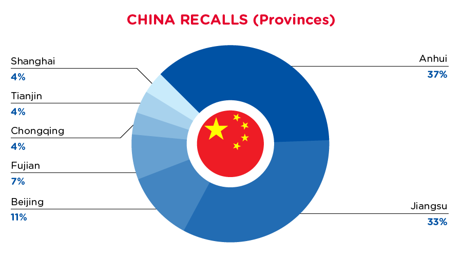 qima-recap-2021-08-china-provinces