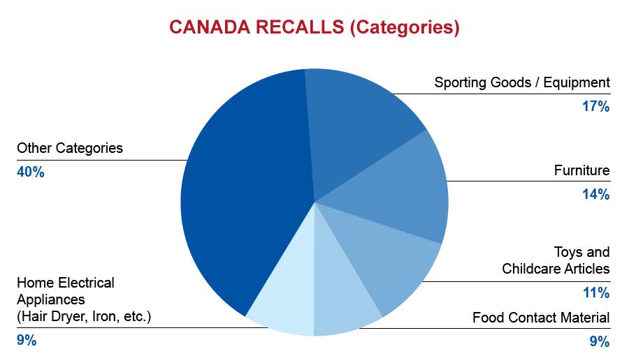 qima-recap-2017-05-recall-canada-hazards