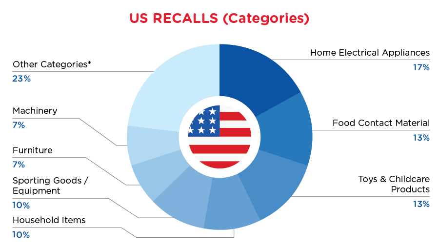 Reg Recap Dec 2023 Image_05.png